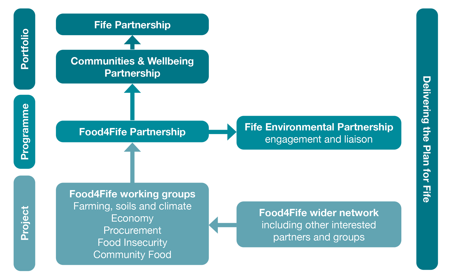 partnership diagram